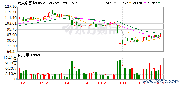 2025最可靠的网上股票配资公司 安克创新(300866.SZ)：2025年一季报净利润为4.96亿元
