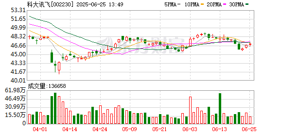 最大的配资公司 “AI+教育”提速 科大讯飞AI学习机能力再升级