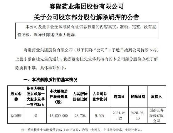 三亚股票配资公司 *ST赛隆：股东蔡南桂所持1600万股解除质押 占公司总股本比例9.09%