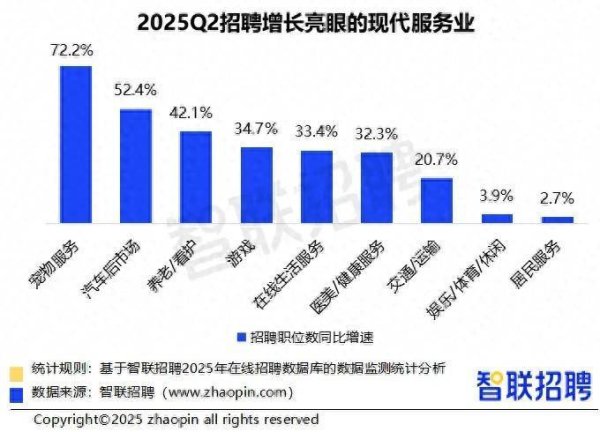 安全炒股配资 报告：二季度人形机器人领域招聘职位增速达398.1%
